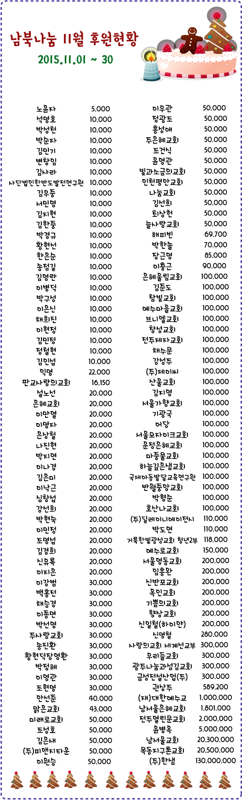 11&#50900;-&#54980;&#50896;&#54788;&#54889;.png